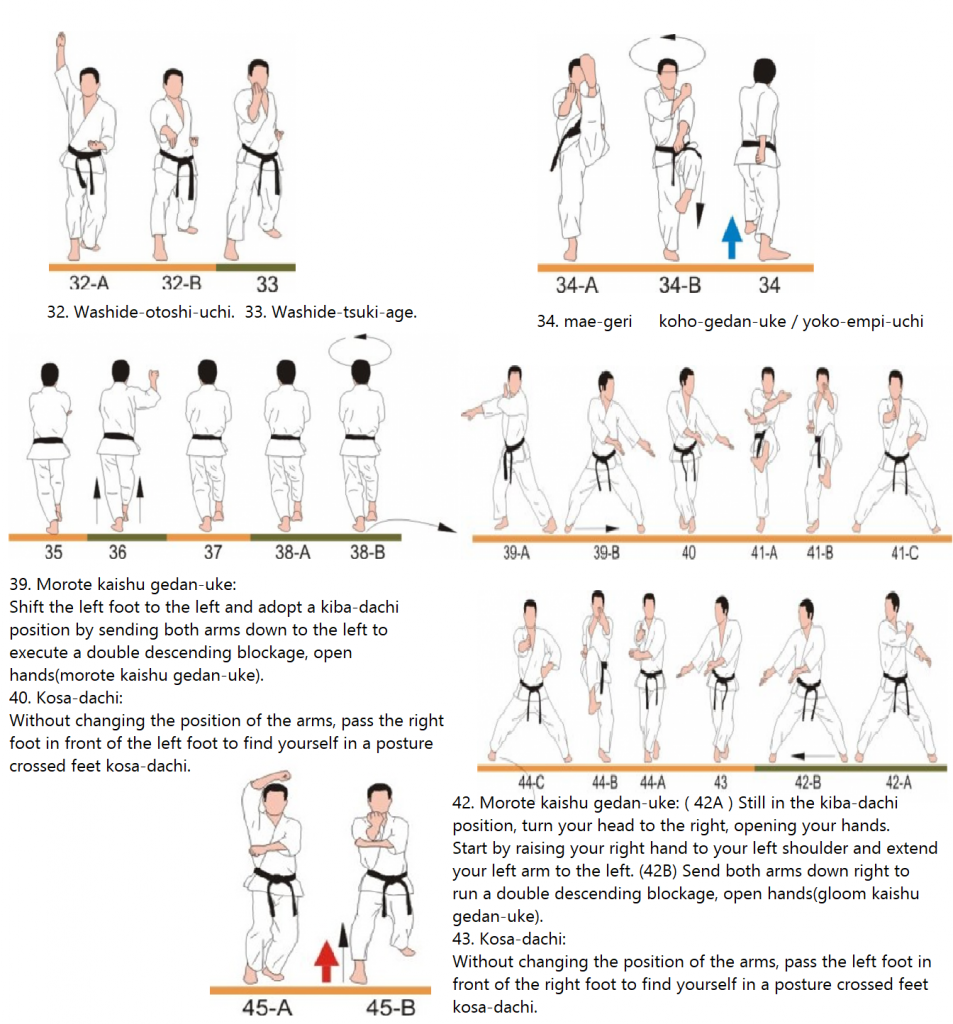 Gojushiho Sho Instructions – Karate Kata